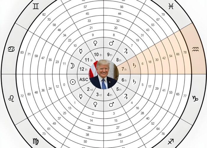 Donald J Trump, Annual Profections Chart
